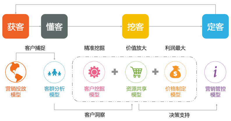 如何注重网络广告效果评测 实现精准式营销_广告精准微信营销优势_精准营销